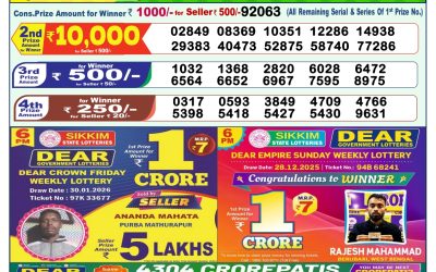 Everest Result Today Dear Lottery Result 2024 Dear Lottery 1pm Result 31.01.26