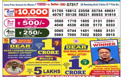 Dear Lottery 6pm Result 06.01.26