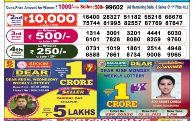 Dear Lottery 6pm Result 08.01.26