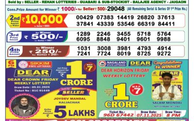 Dear Lottery 1pm Result 10.01.26