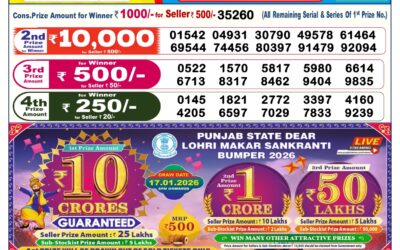 Dear Lottery 6pm Result 15.01.26