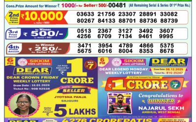 Everest Result Today Dear Lottery Result 2024 Dear Lottery 1pm Result 17.01.26