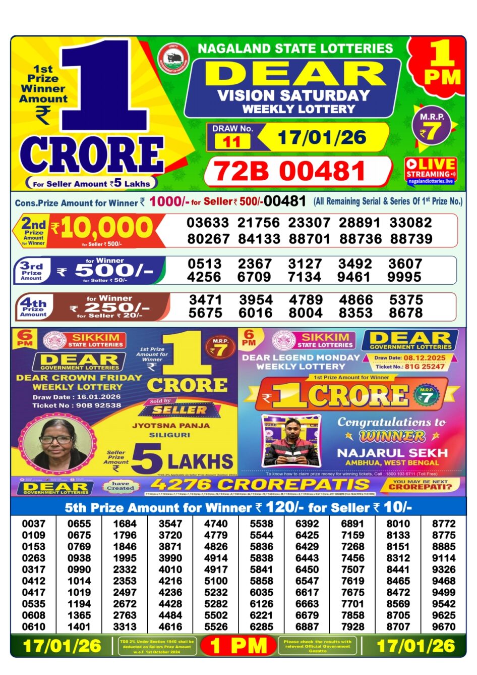 Everest Result Today Dear Lottery Chart