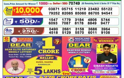 Everest Result Today Dear Lottery Result 2024 Dear Lottery 1pm Result 18.01.26