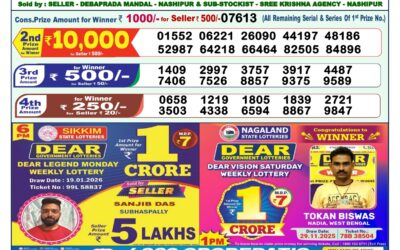 Everest Result Today Dear Lottery Result 2024 Dear Lottery 1pm Result 20.01.26