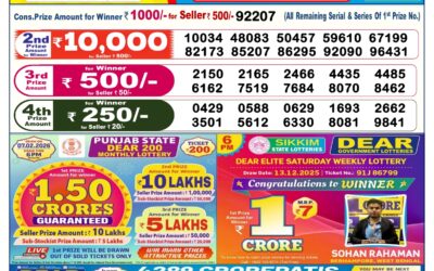 Dear Lottery 6pm Result 21.01.26