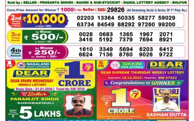 Dear Lottery 8pm Result 21.01.26