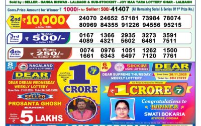 Everest Result Today Dear Lottery Result 2024 Dear Lottery 1pm Result 22.01.26