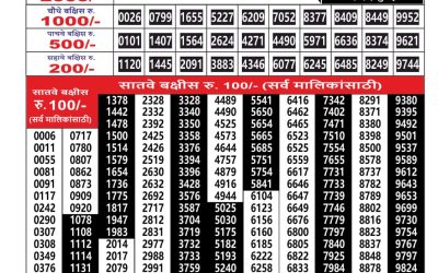 Maharashtra Ganesh Laxmi Weekly Lottery Result 08.02.26