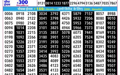 Rajshree Daily Lottery 2.25pm Result 02.02.26