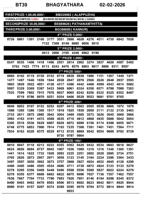 Everest Result Today Dear Lottery Chart