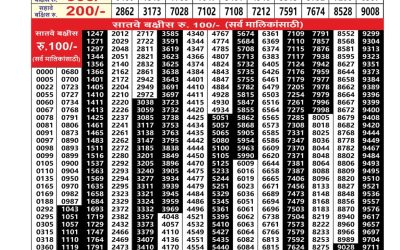 Everest Result Today Dear Lottery Result 2024 Maharashtra Sagarlaxmi Weekly Lottery Result 02.02.26