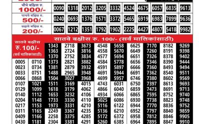 Maharashtra Ganesh Laxmi Weekly Lottery Result 02.02.26