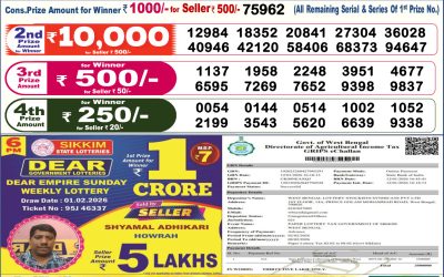 Dear Lottery 6pm Result 02.02.26