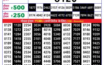Rajshree Daily Lottery 8pm Result 02.02.26