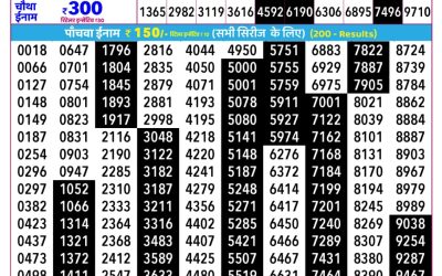 Rajshree Daily Lottery 2.25pm Result 03.02.26