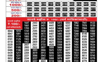 Maharashtra Ganesh Laxmi Weekly Lottery Result 03.02.26