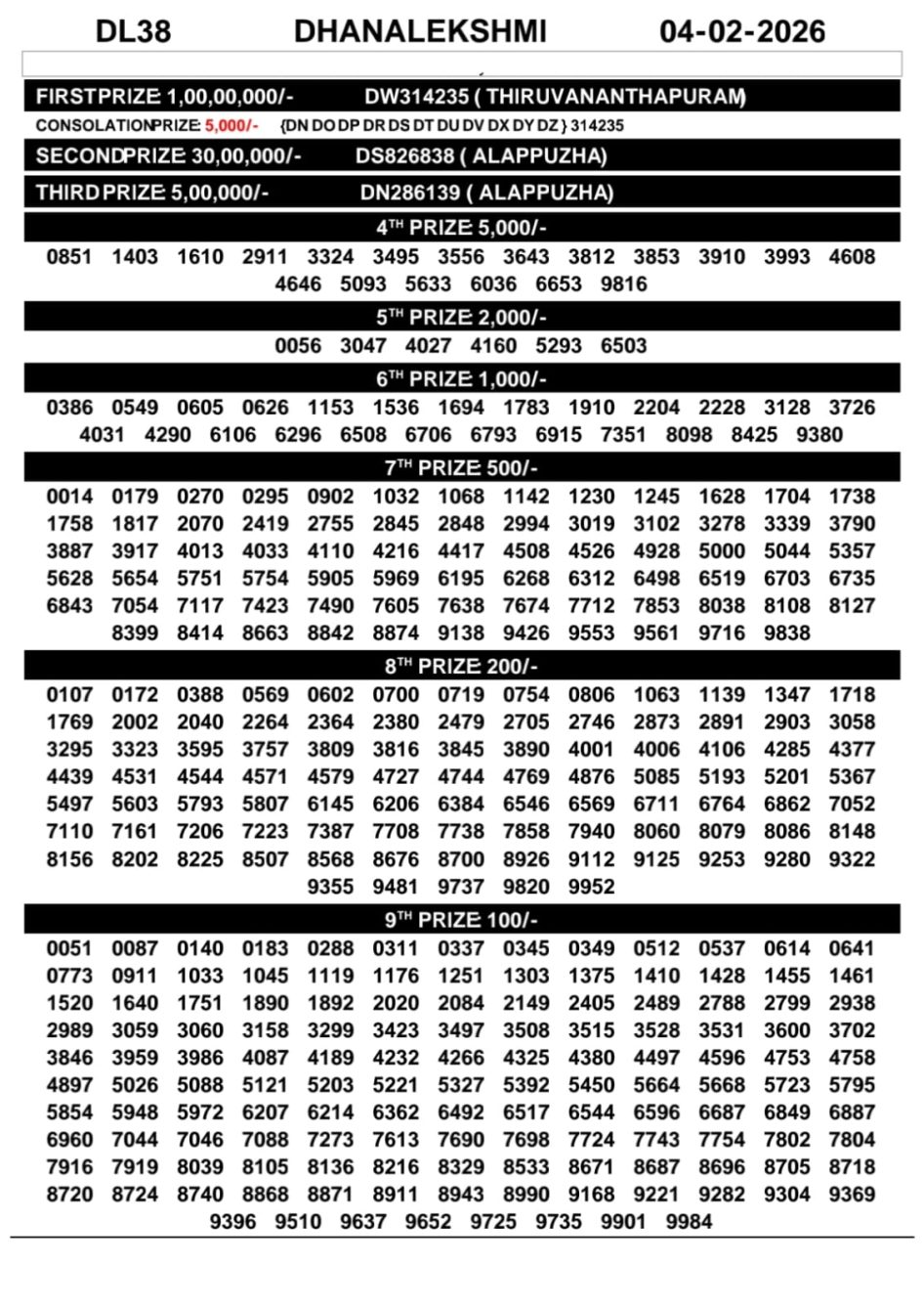 Everest Result Today Dear Lottery Chart