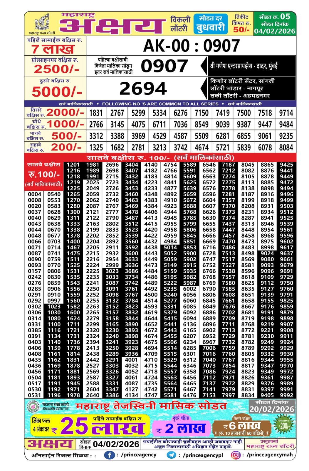 Everest Result Today Dear Lottery Chart