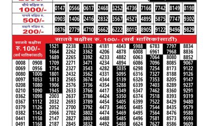 Maharashtra Ganesh Laxmi Lottery Result 04.02.26