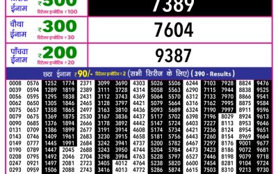 Rajshree 10 Evening Weekly Lottery 5.40pm Result 04.02.26
