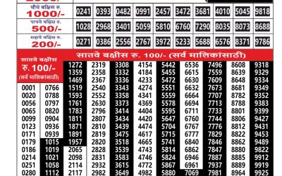 Maharashtra Ganesh Laxmi Lottery Result 05.02.26