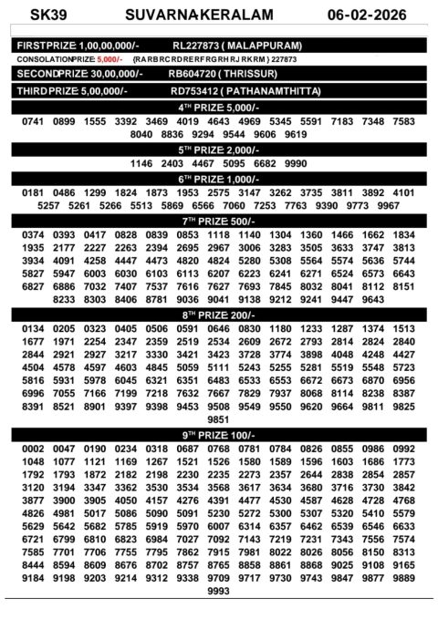 Everest Result Today Dear Lottery Chart