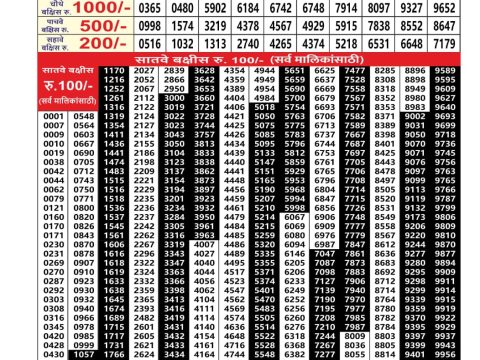 Everest Result Today Dear Lottery Chart