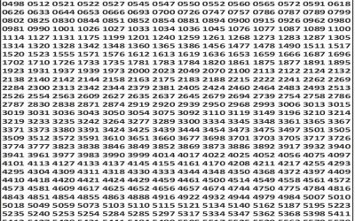 Punjab State Dear 50 Lottery 5pm Result 06.02.26