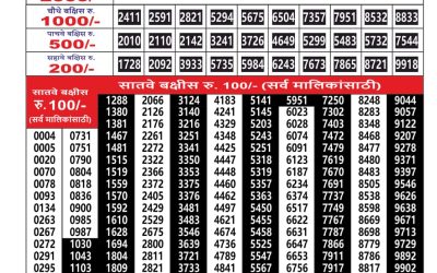 Maharashtra Ganesh Laxmi Lottery Result 06.02.26