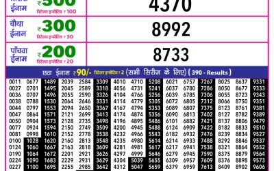 Rajshree 10 Evening Weekly Lottery 5.40pm Result 06.02.26
