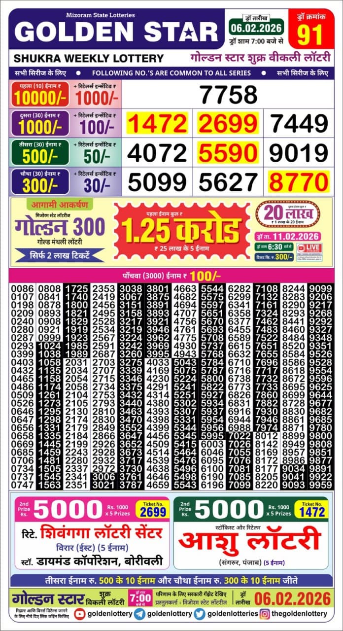 Everest Result Today Dear Lottery Chart