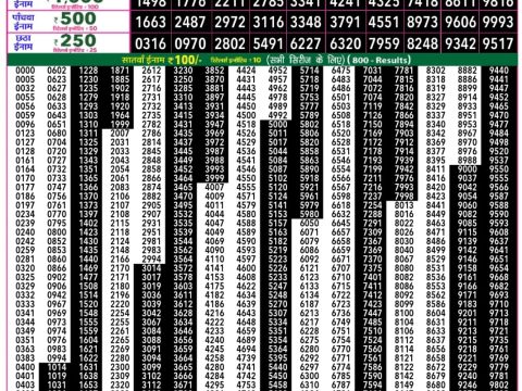 Everest Result Today Dear Lottery Chart