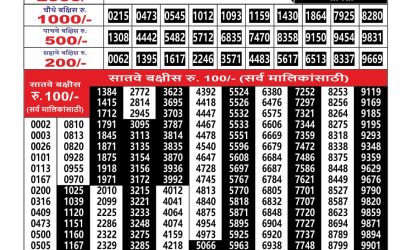 Maharashtra Ganesh Laxmi Lottery Result 07.02.26