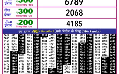 Rajshree 10 Evening Lottery 5.40pm Result 08.02.26