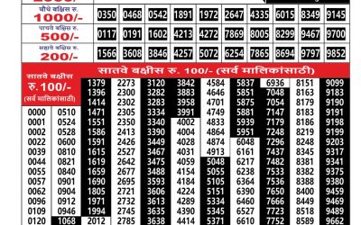 Everest Result Today Dear Lottery Result 2024 Maharashtra Ganesh Laxmi Weekly Lottery Result 10.02.26