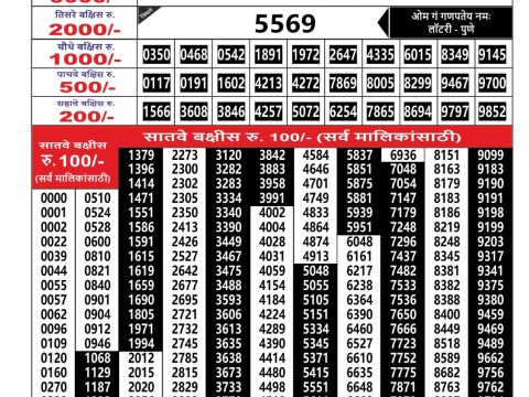 Everest Result Today Dear Lottery Chart