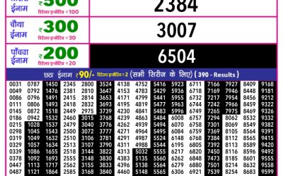 Rajshree 10 Evening Lottery 5.40pm Result 10.02.26