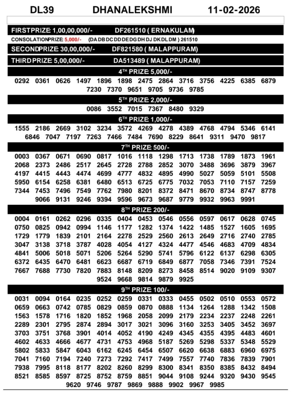 Everest Result Today Dear Lottery Chart