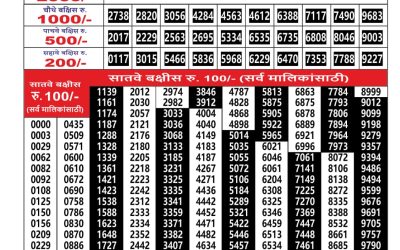 Everest Result Today Dear Lottery Result 2024 Maharashtra Ganesh Laxmi Lottery Result 11.02.26