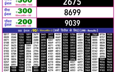 Rajshree 10 Evening Weekly Lottery 5.40pm Result 11.02.26