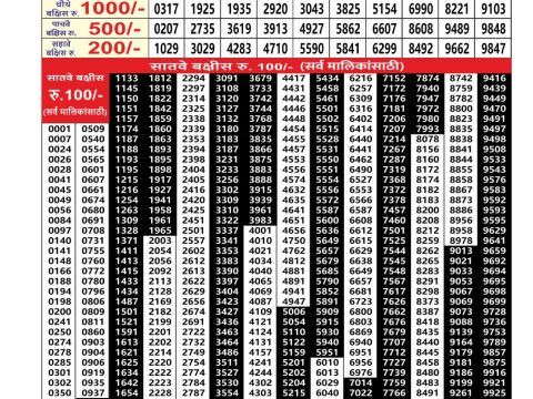 Everest Result Today Dear Lottery Chart