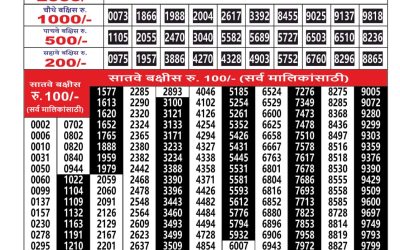 Everest Result Today Dear Lottery Result 2024 Maharashtra Ganesh Laxmi Lottery Result 12.02.26