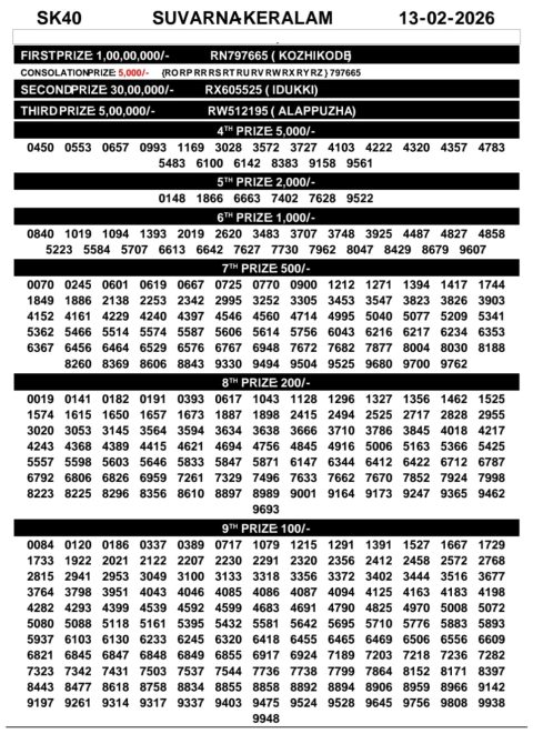 Everest Result Today Dear Lottery Chart