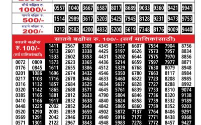 Everest Result Today Dear Lottery Result 2024 Maharashtra Ganesh Laxmi Lottery Result 13.02.26