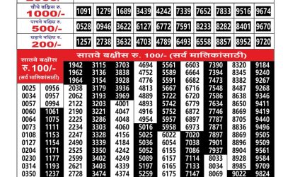 Everest Result Today Dear Lottery Result 2024 Maharashtra Ganesh Laxmi Lottery Result 14.02.26