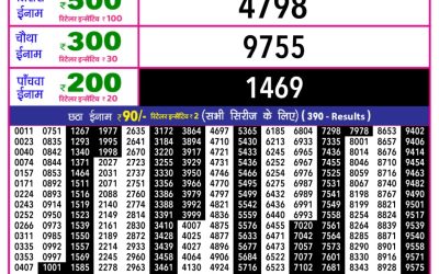 Rajshree 10 Evening Lottery 5.40pm Result 14.02.26