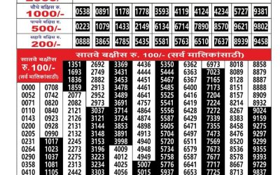 Maharashtra Ganesh Laxmi Weekly Lottery Result 15.02.26