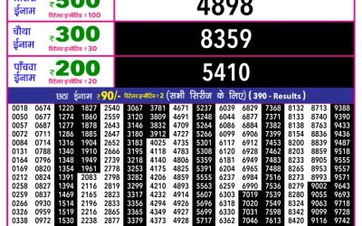 Rajshree 10 Evening Lottery 5.40pm Result 15.02.26