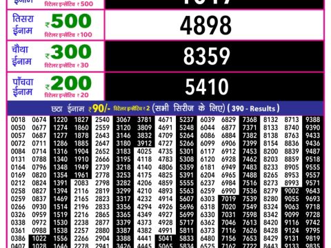 Everest Result Today Dear Lottery Chart